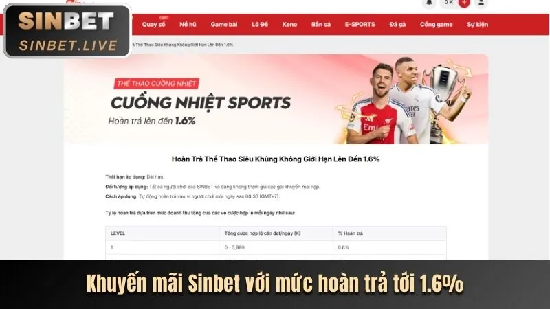 Thế giới trò chơi và ưu đãi hấp dẫn sau khi đăng nhập WIBO88